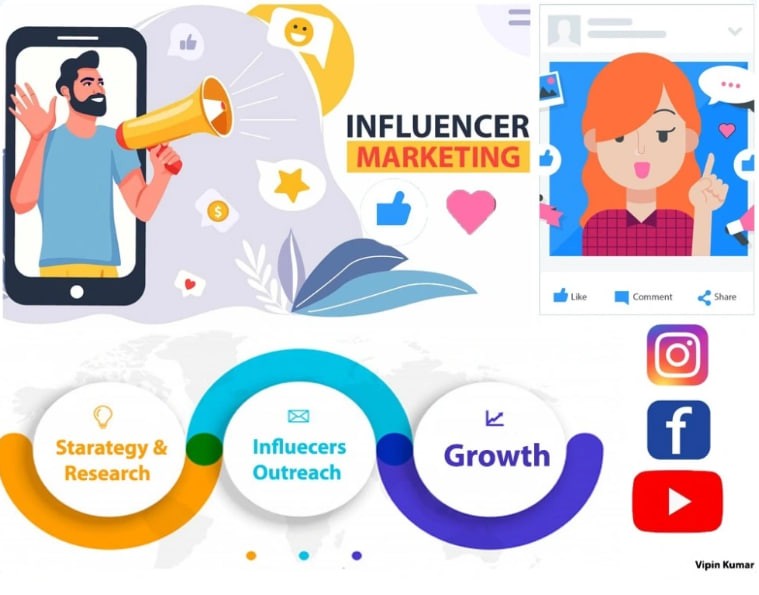 You will get 20 high engaging Instagram Influencers