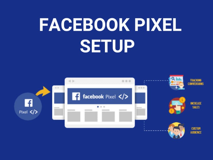You will get Facebook pixel setup on your website with all events