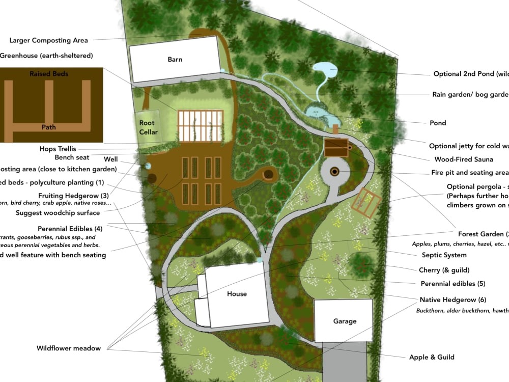 You will get a permaculture garden plan